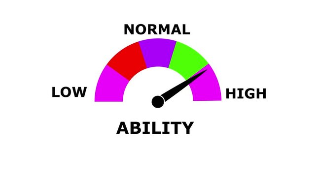 Ability Meter Animation.Measuring Ability from Low to High Levels.Increasing and Decreasing Gauge from low to high Levels, Comparison Indicator for Data Visualization, perfomance, and Motion