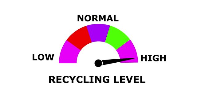 Animated Recycling Level Meter &ndash; Measuring Environmental Performance from Low to High Levels |.Dynamic Gauge Indicator for Data Visualization, Sustainability Reports, and Eco-Friendly Performance Anal