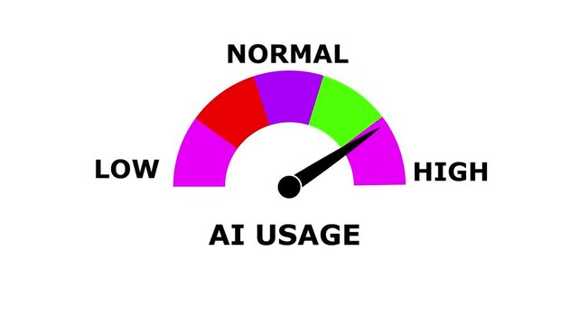Ai usage Meter Animation.Measuring Ai usagefrom Low to High Levels.Increasing and Decreasing Gauge from low to high Levels, Comparison Indicator for Data Visualization, perfomance, and Motion