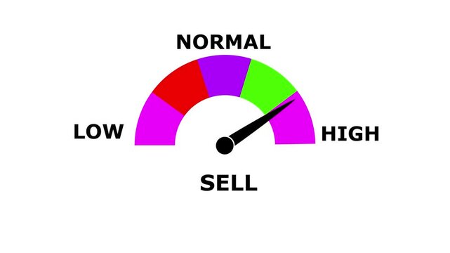 Animated sell,sales Meter &ndash; Dynamic Gauge Showing Increase or Decrease from Low to High Levels, Perfect for Finance Presentations, Business Reports, Data Visualization, and Economic Motion Graphic Pro