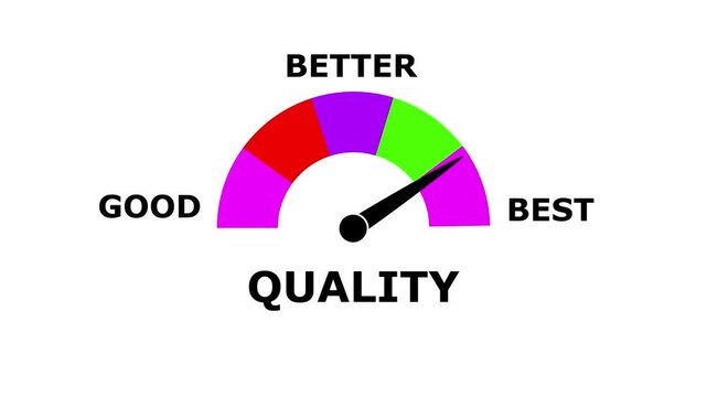 Animated lquality Meter &ndash; Increasing and Decreasing Gauge from Good to Best Levels, Comparison Indicator for  Data Visualization,  perfomance, and Motion Graphic Reports

