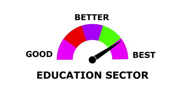 Animated education Sector Performance Meter &ndash; Increasing and Decreasing Gauge from Good to Best Levels, Comparison Indicator for  Data Visualization,  perfomance, and Motion Graphic Reports
