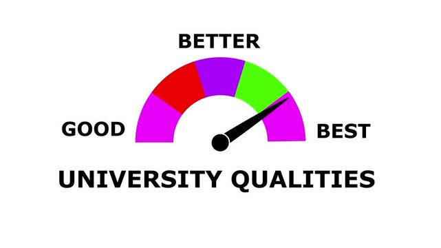 Animated university quality Meter &ndash; Increasing and Decreasing Gauge from Good to Best Levels, Comparison Indicator for  Data Visualization,  perfomance, and Motion Graphic Reports
