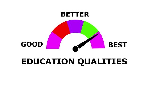 education quality Meter animatin &ndash; Increasing and Decreasing Gauge from Good to Best Levels, Comparison Indicator for  Data Visualization,  perfomance, and Motion Graphic Reports
