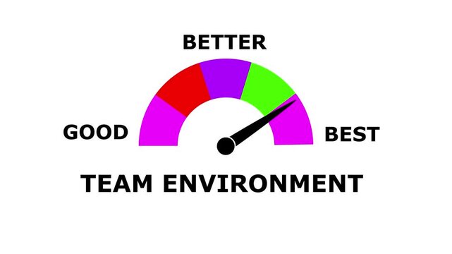 Animated team environment Meter &ndash; Increasing and Decreasing Gauge from Good to Best Levels, Comparison Indicator for  Data Visualization,  perfomance, and Motion Graphic Reports
