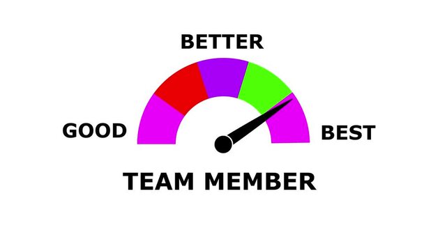 Animated team member Performance Meter &ndash; Increasing and Decreasing Gauge from Good to Best Levels, Comparison Indicator for  Data Visualization,  perfomance, and Motion Graphic Reports
