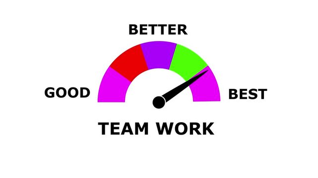 Animated Team work Performance Meter &ndash; Increasing and Decreasing Gauge from Good to Best Levels, Comparison Indicator for  Data Visualization,  perfomance, and Motion Graphic Reports
