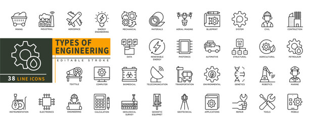 Minimalist Types Of Engineering line icons set with editable stroke, featuring mining, industrial, aerospace, energy, mechanical, materials, biomedical, civil, tools, marine. thin linear illustration.