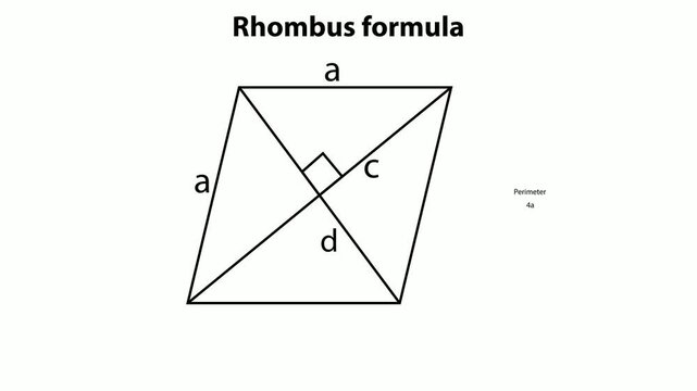 Illustration showing rhombus with labeled sides and diagonals and area and perimeter formulas