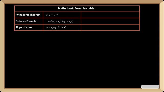Math formulas and equations displayed on a black board with orange lines and text