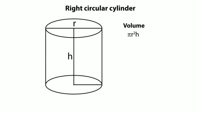 Illustration of a right circular cylinder with formulas for volume and surface area shown animation