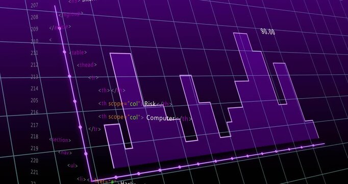 After 1s highlighting bar 3D cyber-risk chart building histogram showing risks scrolling tags