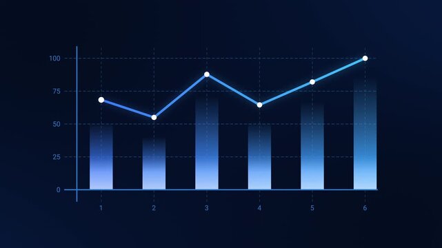 Business data visualization animation with bar and line chart showing performance metrics, growth trends, and analytics. 