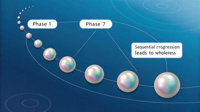 Iridescent Pearls Displayed in Sequential Process Diagram