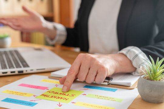 Businesswoman pointing finger at a marketing strategy note on a flowchart, outlining a detailed business plan for growth and development during a meeting