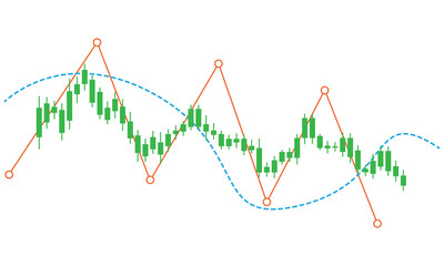 Financial candlestick chart with trend lines and indicators isolated on transparent background