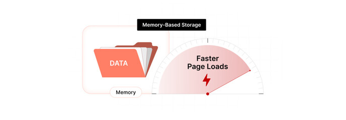 Memory-Based Storage
