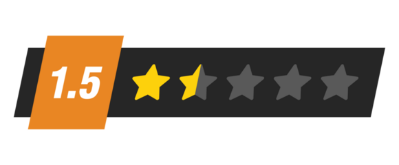 One and a half star rating bar with numeric label 1.5 in orange badge design, very low review feedback score, PNG with transparent background