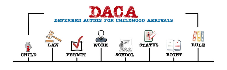 DACA Deferred Action for Childhood Arrivals Concept. Illustration with keywords and icons. Horizontal web banner