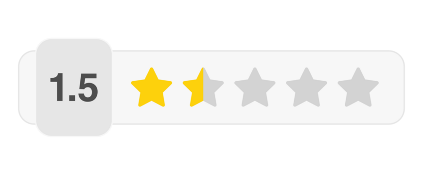 One and a half star rating bar with numeric label 1.5 in light style, very low customer review feedback score, PNG with transparent background