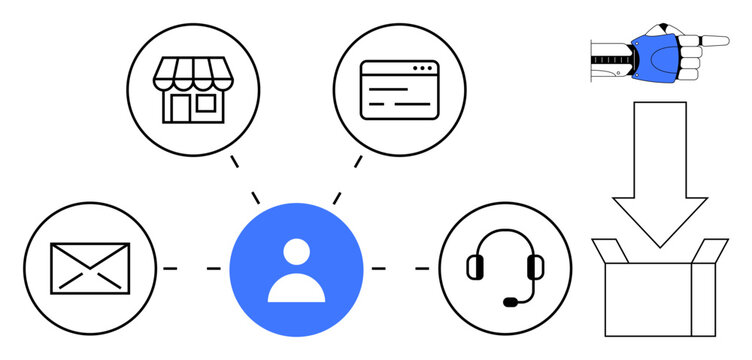 Central user connects to storefront, email, online portal, support, and product delivery. Ideal for customer service, e-commerce, communication, omnichannel marketing order management connectivity