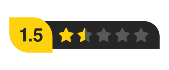 One and a half star rating bar with numeric label 1.5 in yellow badge, very low review feedback score, PNG with transparent background