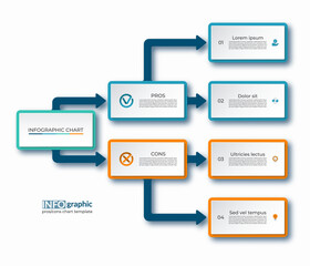 Infographic template with pros and cons comparison design. Vector chart with boxes, arrows, place for text and icons. Can be used for presentations, reports, decision making, planning and analysis.