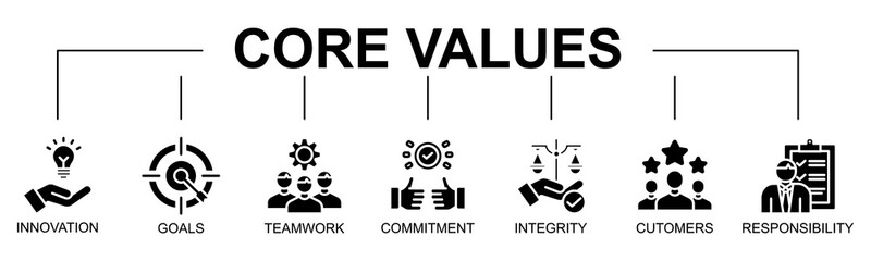 Core Value banner web icon vector illustration concept with icon of innovation, goals, teamwork, commitment, integrity, customers, responsibility
