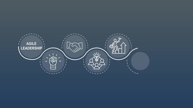 Agile leadership concept. the icons representing, collaboration, empowerment, adaptability, leadership. Professional agile leadership idea. 4k video glowing animation