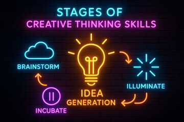 Creative Thinking Neon Stages with Idea Generation and Innovation Process for Brainstorming Sessions