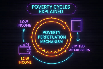 Poverty Cycle Infographic with Economic Trap Visualization and Social Inequality Data for Awareness