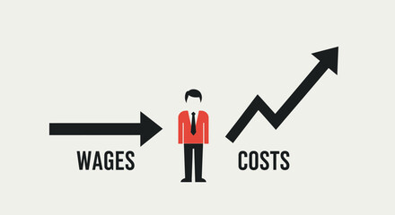 Wages and Costs Economic Relationship Depicted in Illustration.