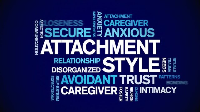Attachment Style animated word cloud-text design animation tag kinetic typography seamless loop.