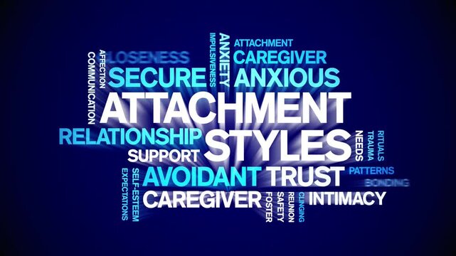 Attachment Styles animated word cloud-text design animation tag kinetic typography seamless loop.