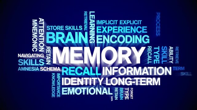 Memory animated word cloud-text design animation tag kinetic typography seamless loop.