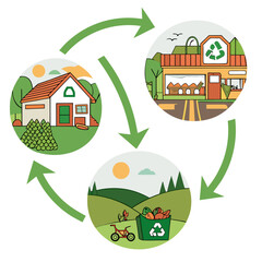 Circular economy concept showing the cycle of consumption from home to store and back to farm with recycling symbols and green arrows
