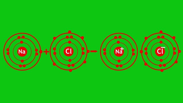 Illustration of sodium and chlorine atoms forming ions through ionic bonding on a green background science
