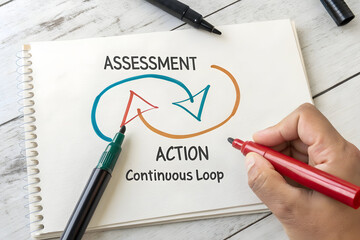 Risk Management Concept in Business: Assessment and Action for Continuous Improvement, Strategy to Prevent and Solve Issues