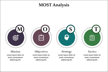 MOST Analysis - Mission, Objectives, Strategy, Tactics. Infographic template with icons and description placeholder