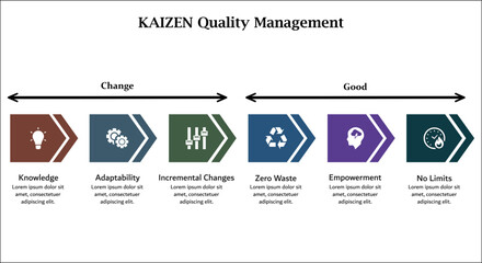 Kaizen Quality Management. Infographic template with icons and description placeholder