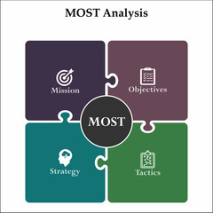 MOST Analysis - Mission, Objectives, Strategy, Tactics. Infographic template with icons and description placeholder