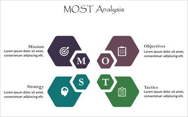 MOST Analysis - Mission, Objectives, Strategy, Tactics. Infographic template with icons and description placeholder