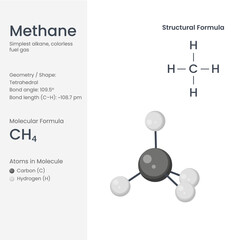 Methane Molecule CH₄, Structural Formula and 3D Chemistry Model Illustration
