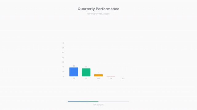 Quarterly Performance Revenue Growth Analysis Bar Chart Showing Q1 Q2 Progress With Scale And