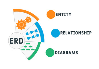 ERD - entity relationship diagrams  acronym. business concept background. vector illustration concept with keywords and icons. lettering illustration with icons for web banner, flyer, landing pag