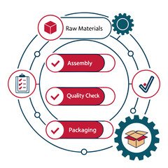 Production process diagram with quality control