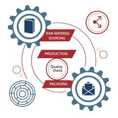 Manufacturing process flow chart with gears
