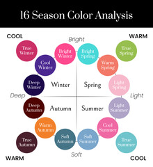 16 Season Color Analysis Illustration for Cool, Deep, Bright and True Winter, Bright, Warm, Light Spring, Soft Autumn and Summer Types