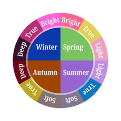 Color Wheel for 16 Season Color Analysis System for Summer, Winter, Autumn and Spring Types