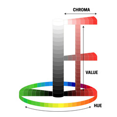 Chroma, Value and Hue in Color Theory Simple Illustration